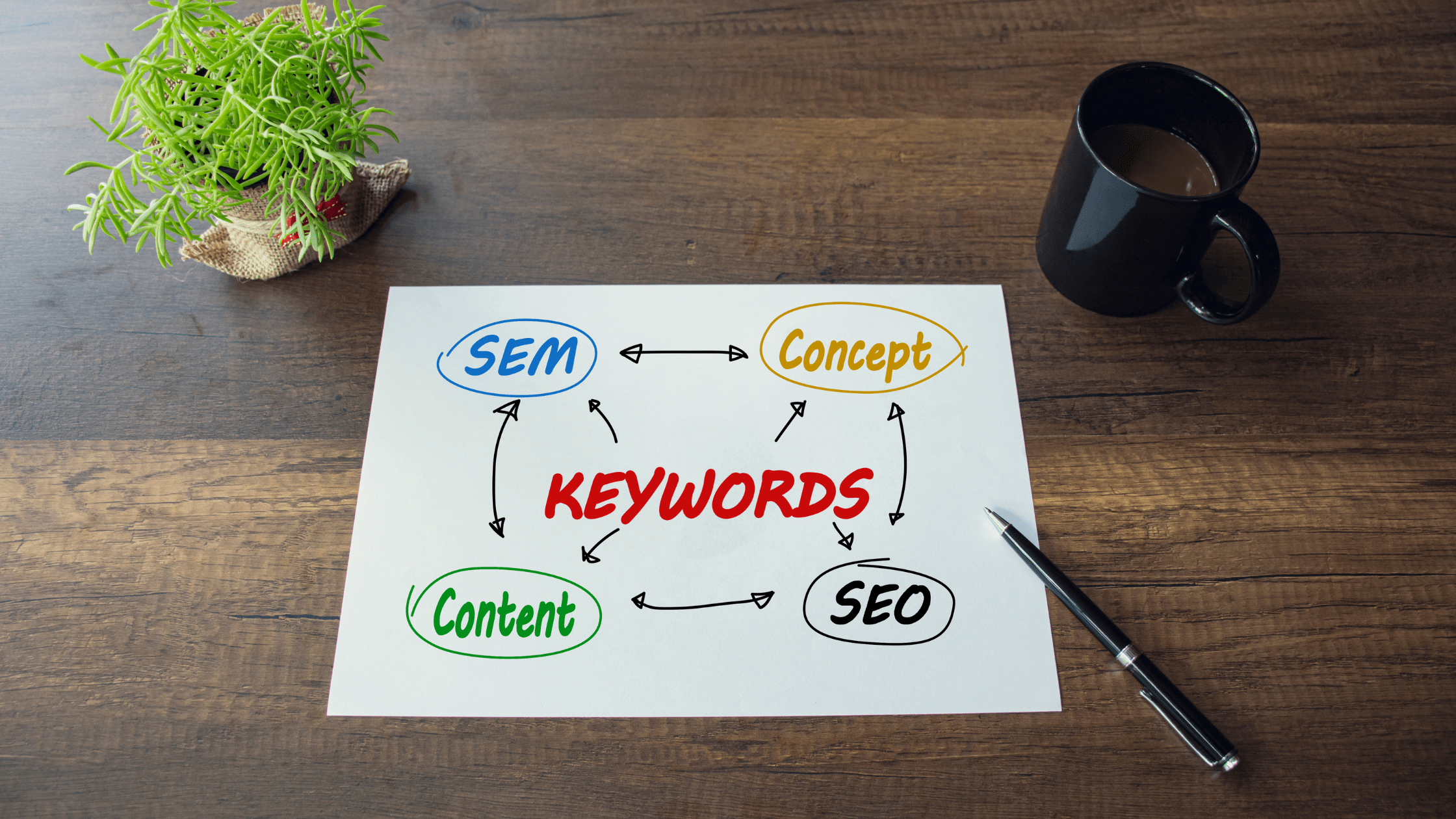 Outdated Keyword SEO Practices