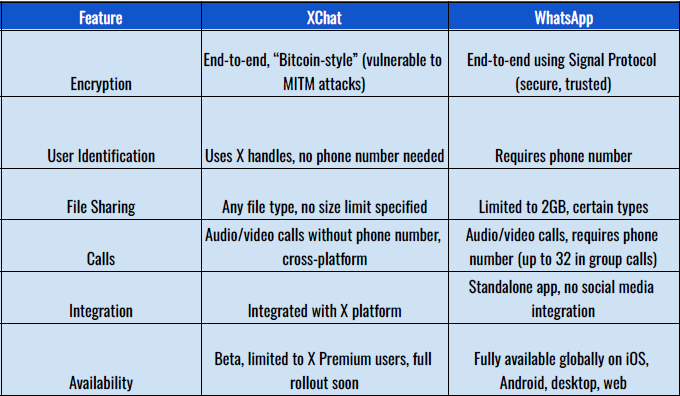 Xchat vs Whatsapp