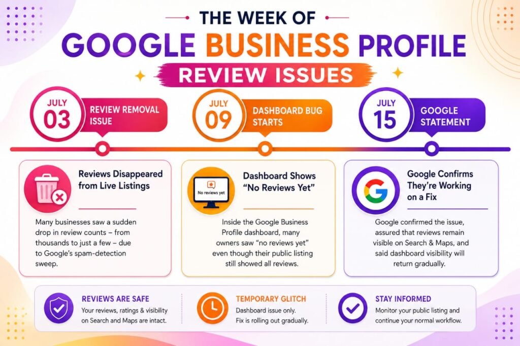 google business profile review issues timeline july 2026