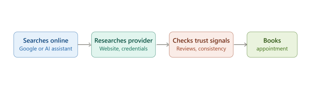 patient search to booking journey scaled