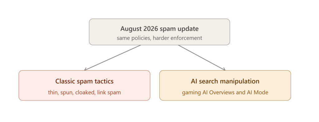 spam update enforcement scaled