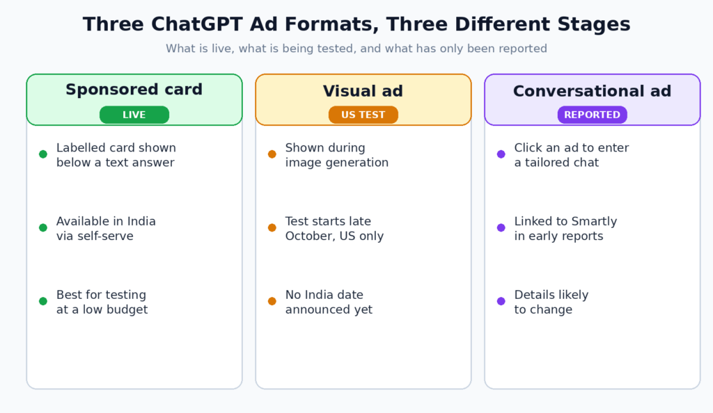chatgpt ad formats comparison